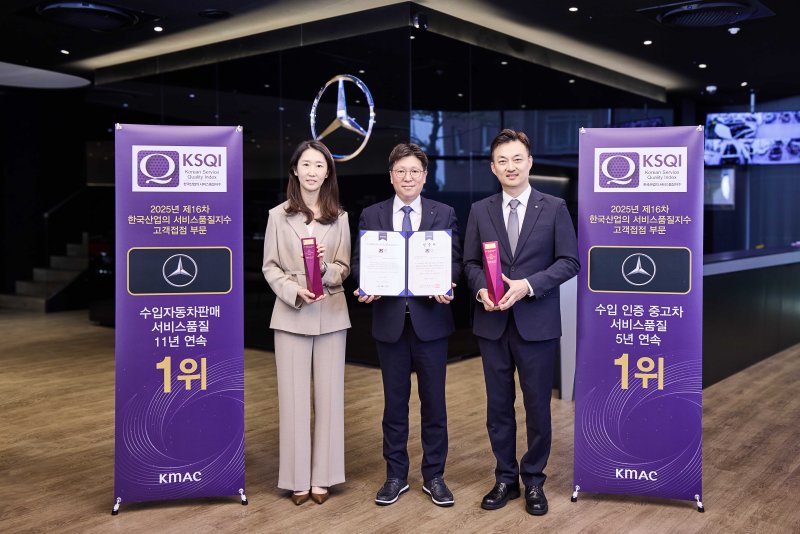 메르세데스-벤츠 코리아는 '2025 한국산업의 서비스품질지수'(KSQI)에서 11년 연속 '수입자동차판매점' 부문 1위를 기록했다고 24일 밝혔다. 또한 '수입인증중고차' 부문에서도 5년 연속 1위를 차지했다.