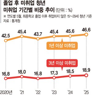 최신 뉴스 이미지