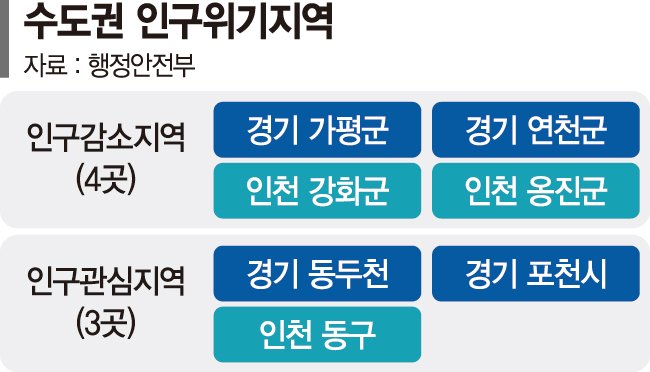 수도권 대출규제의 함정…인구 위기지역 7곳도 묶였다 [6·27 규제 한달]