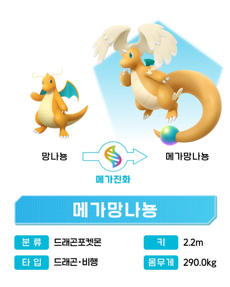[뉴시스] 메가 망나뇽. (사진=포켓몬코리아 제공)