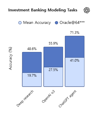 정말로 진정한 AI 에이전트가 등장했다고 합니다![실리콘밸리NOW]