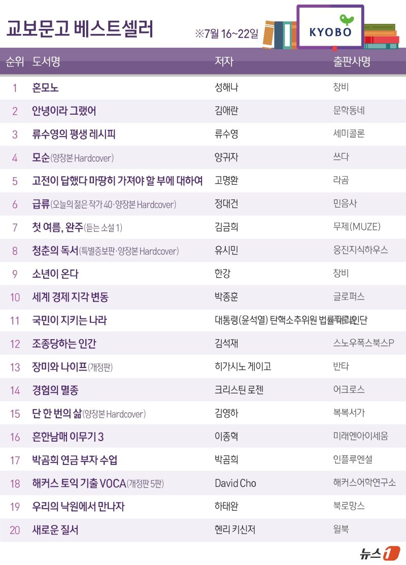 ⓒ News1 윤주희 디자이너