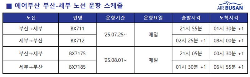 에어부산, 부산~세부 운항 재개... "여름 휴양지 고민 해소"