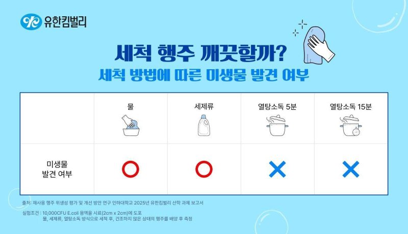 "세균덩어리" 식탁에서 사라져야 하는 1순위?
