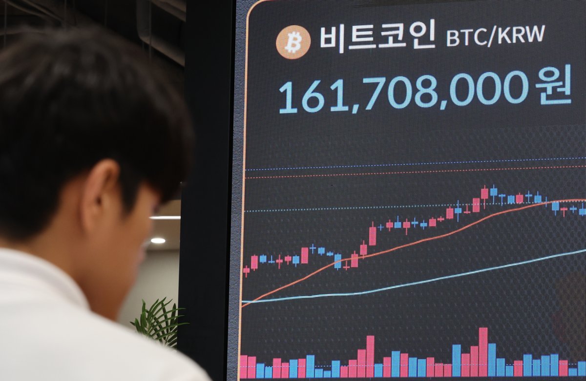 비트코인, 1억6000만원대로 밀려…이더리움은 500만원대 회복 - 파이낸셜뉴스