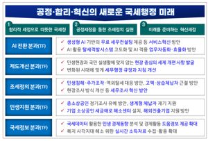 최신 뉴스 이미지