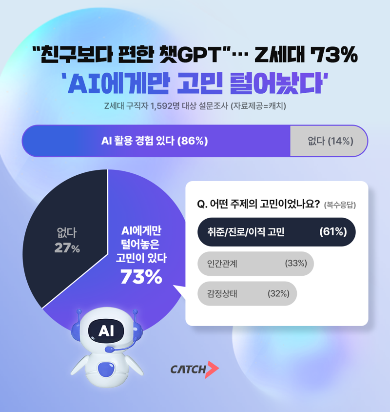 "취업이 제일 고민이야" 특별한 친구에게 말했더니