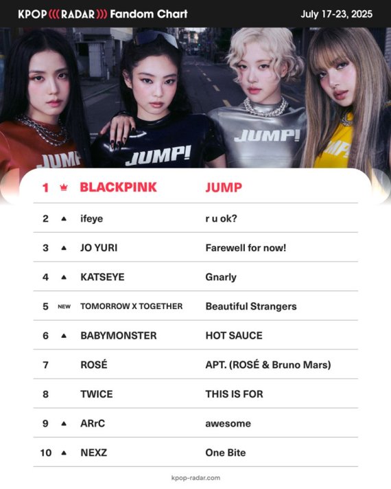 블랙핑크, '케이팝레이더' 위클리 