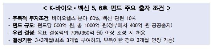 복지부, 1천억원 규모 'K-바이오·백신 펀드' 운용사 모집 (출처=연합뉴스)