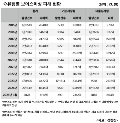 [신종 금융사기 '넘버피싱'·①] 모두가 손놓고 모두가 모르쇠 했다…'착신전환' 피싱이 뭐길래