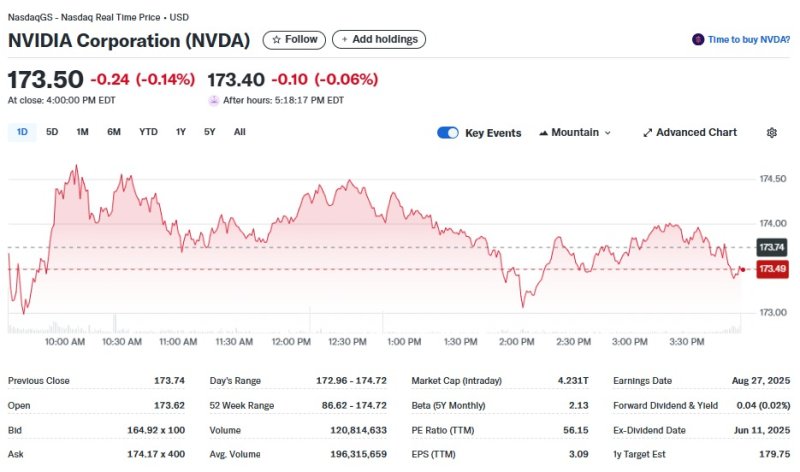 엔비디아 일일 주가추이 - 야후 파이낸스 갈무리