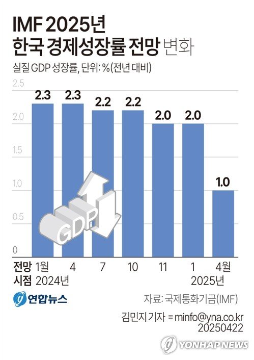 다음주 韓 경제 전망 나온다...'주가조작 대응단'도 가동