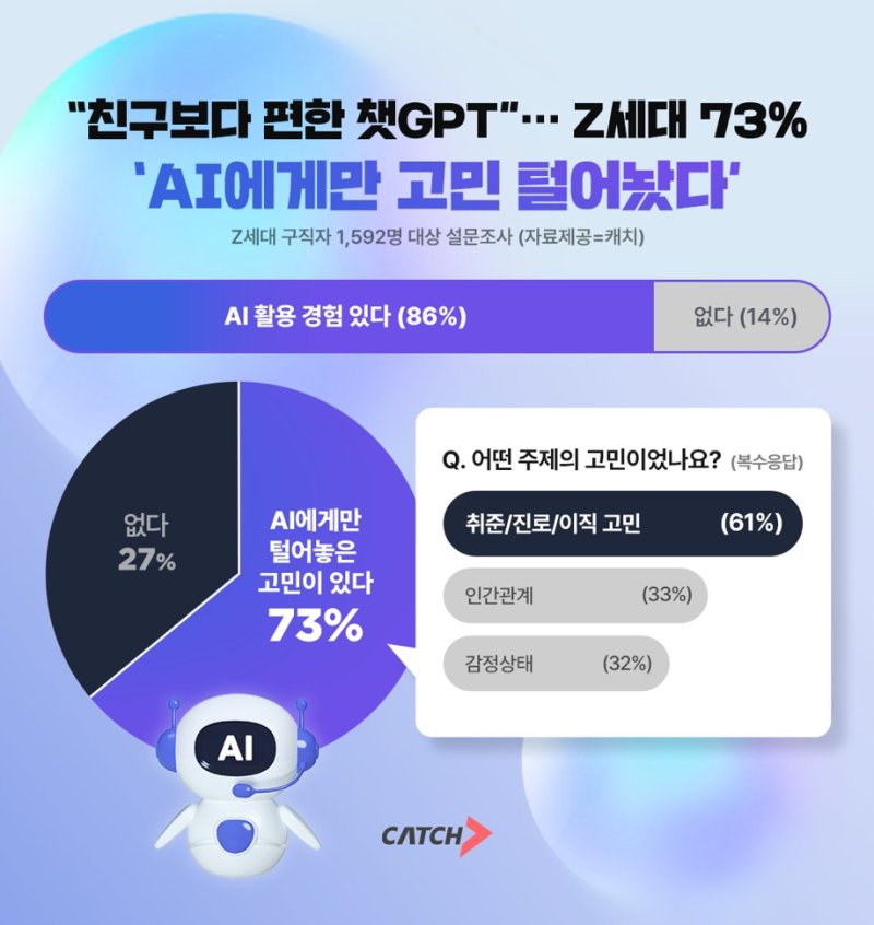 [서울=뉴시스]진학사 캐치 라이브바카라활용 범위 (사진 = 진학사 제공)