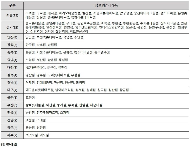 전국 롯데하이마트서 애플 수리 접수 (출처=연합뉴스)