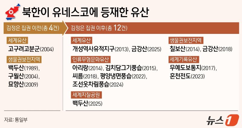 ⓒ News1 김지영 디자이너