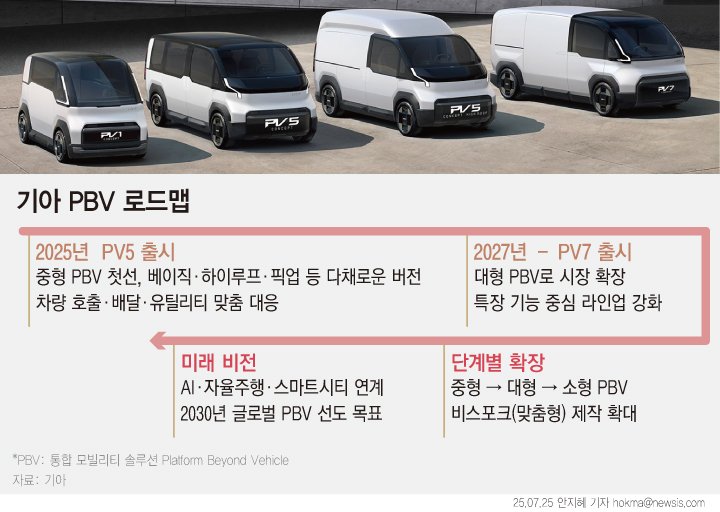 [서울=뉴시스]