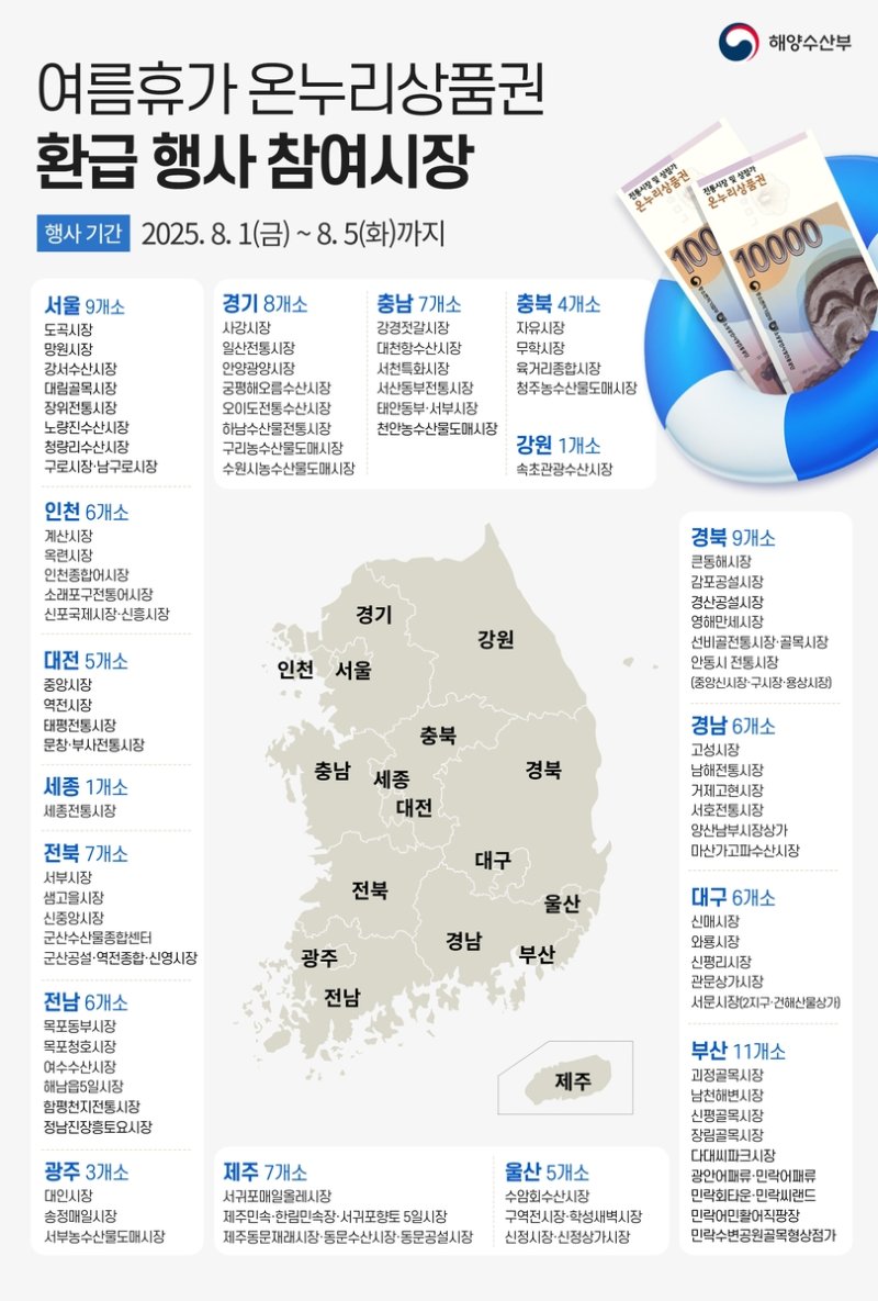 해수부, 국산 수산물 최대 50% 할인 '수산대전' (출처=연합뉴스)