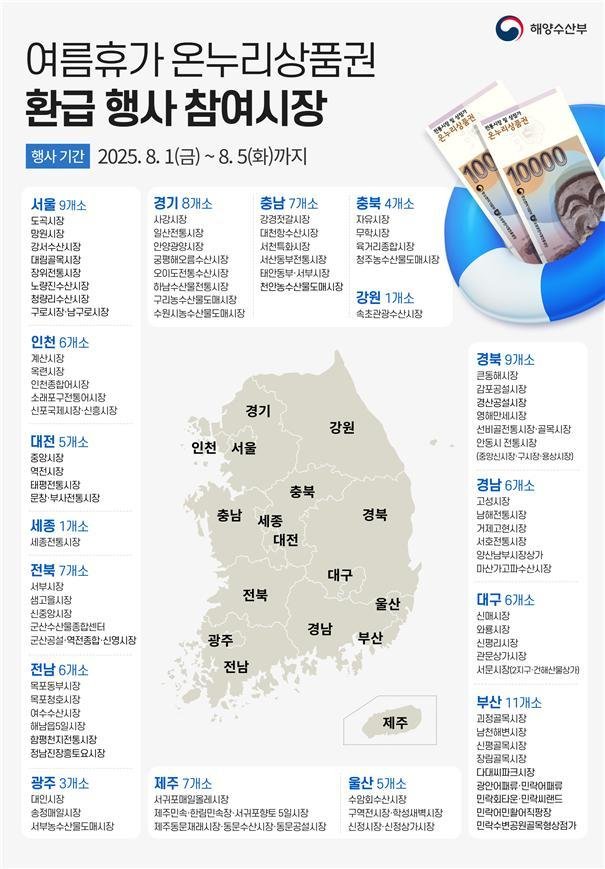 (해양수산부 제공)