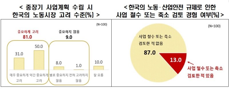 외투기업 57% "韓노사관계 대립적"…정치파업 개선 가장 원해 (출처=연합뉴스)