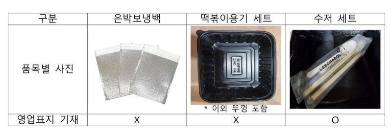 신메뉴 밀어 넣고 반품 불허…가맹갑질 '이차돌' 공정위 제재 (출처=연합뉴스)