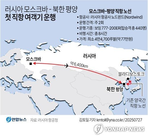 [그래픽] 러시아 모스크바 - 북한 평양 첫 직항 여객기 운행 (출처=연합뉴스)