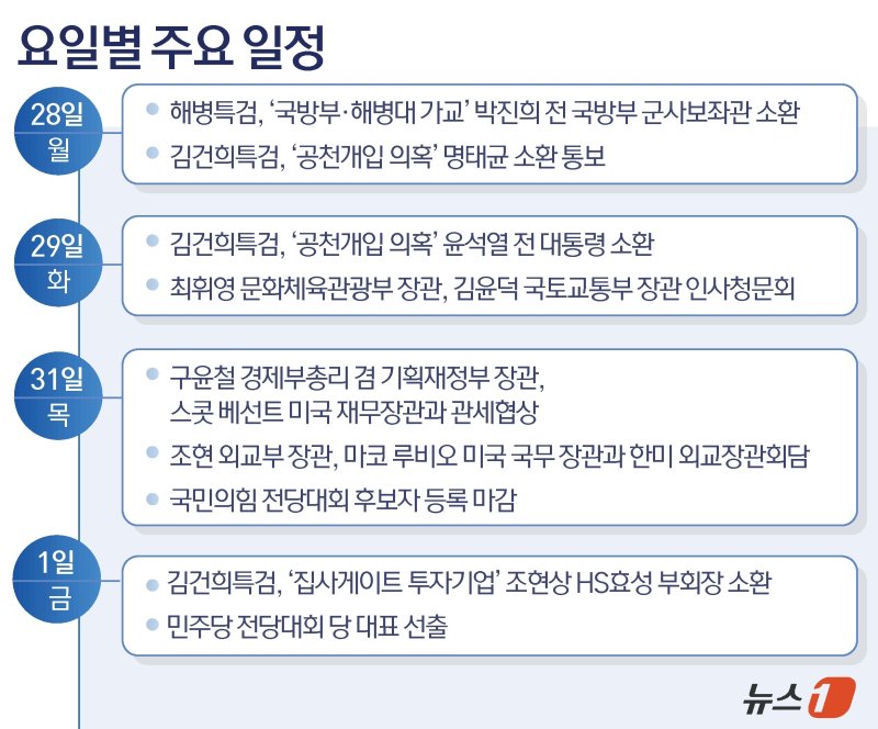 ⓒ News1 윤주희 디자이너