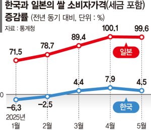 최신 뉴스 이미지
