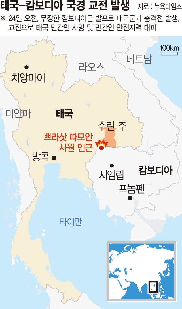 태국-캄보디아 국경 충돌 격화… 아세안 물류망 마비 우려[여기는 동남아]