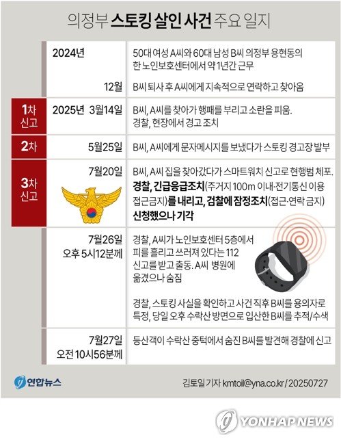 [그래픽] 의정부 스토킹 살인 사건 주요 일지 (출처=연합뉴스)