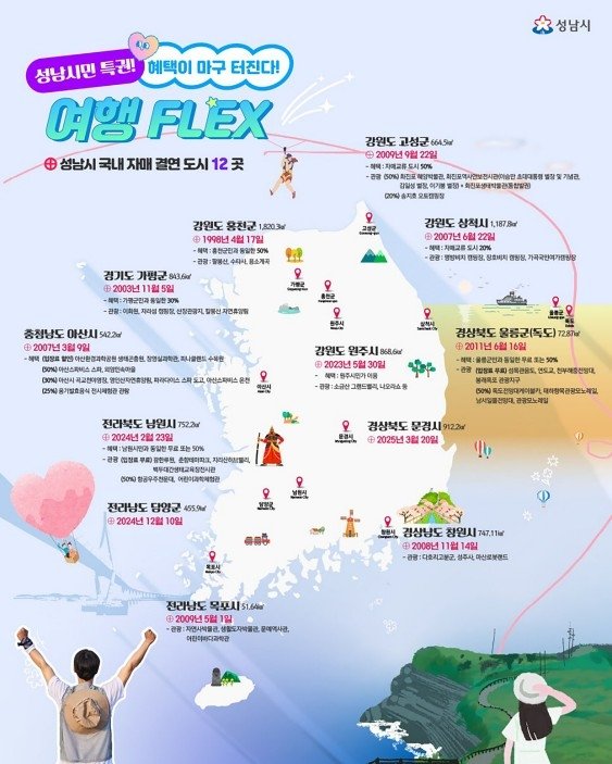 성남시, 자매도시 관광지 할인 혜택 (출처=연합뉴스)