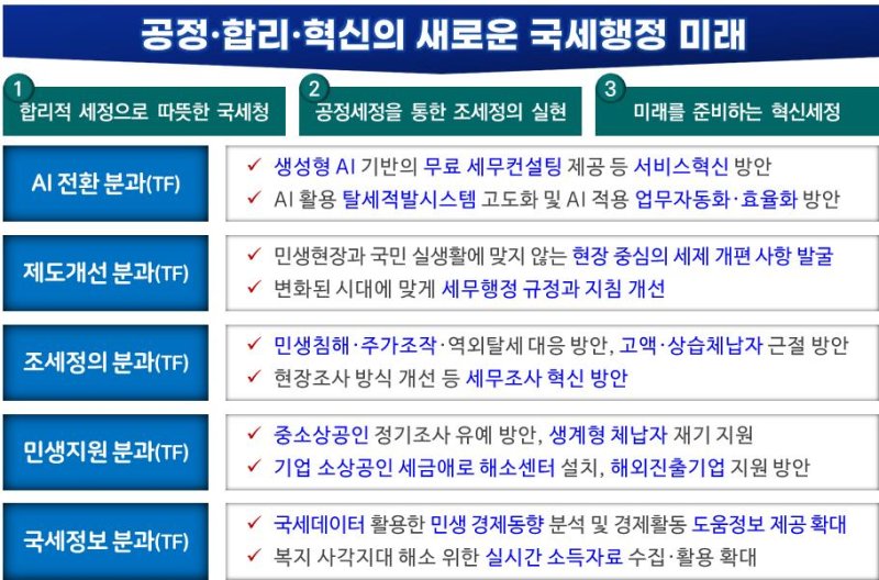 국세청 미래혁신 추진단 *재판매 및 DB 금지