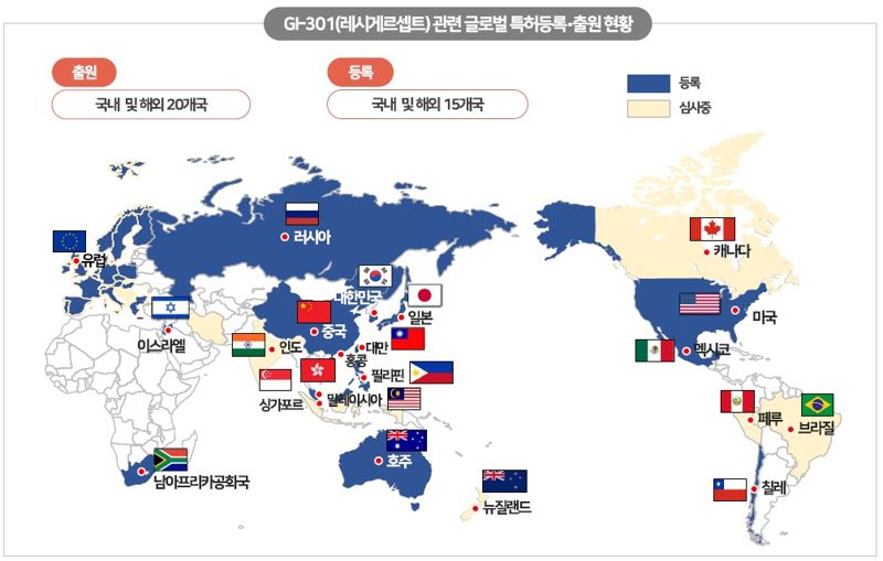 'GI-301' 레시게르셉트 글로벌 특허등록 현황. 지아이이노베이션 제공