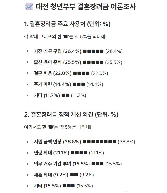 결혼장려금 여론조사 개요 및 결과. (대전시 제공. 재판매 및 DB금지)2025.7.28/뉴스1
