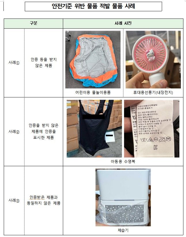 관세청, 안전기준 위반 '여름 물품' 12만점 적발