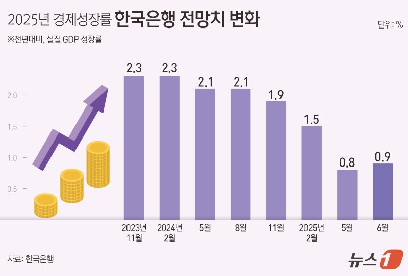 ⓒ News1 김지영 디자이너