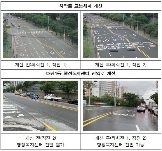 교통체계 개선 내용 (출처=연합뉴스)