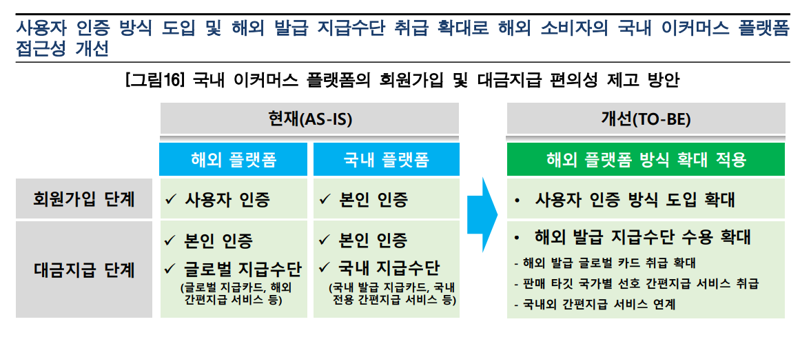 K컬쳐 열풍에도 ‘역직구’는 해외직구 5분의 1토막...한은 “회원가입·대금지급 편의성 높여야”