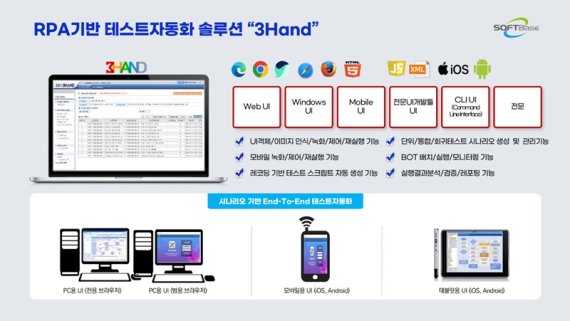 사진 - 소프트베이스 제공