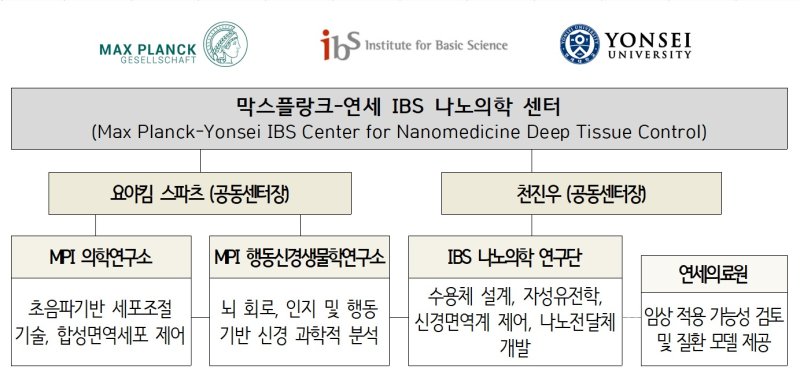 (과학기술정보통신부 제공)