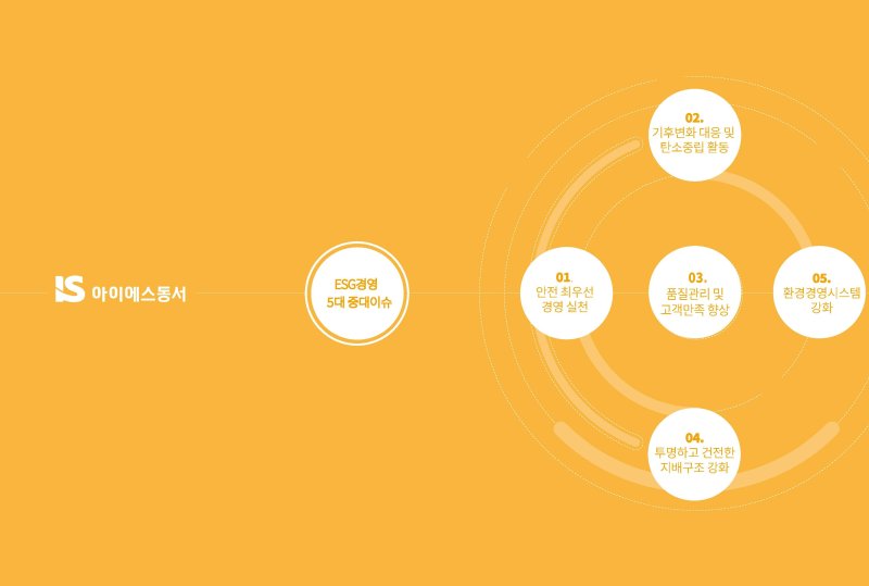 [서울=뉴시스] 아이에스동서는 28일 ESG 보고서를 발간해 지속가능경영(ESG) 5대 중대 이슈를 소개했다. 2025.07.28. (자료=아이에스동서 제공) photo@newsis.com *재판매 및 DB 금지