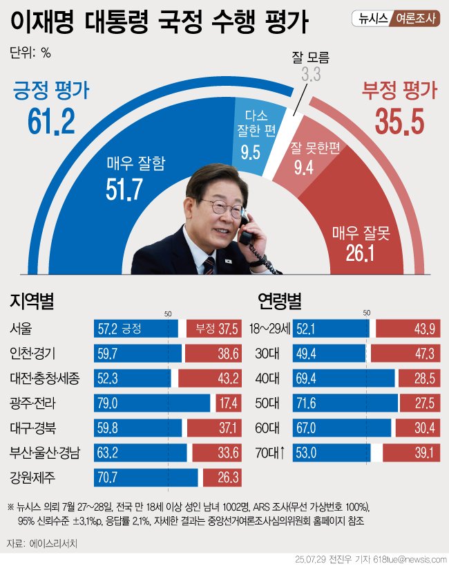 [서울=뉴시스]