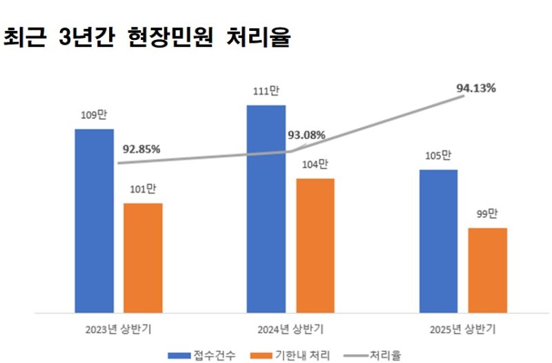 [서울=뉴시스]