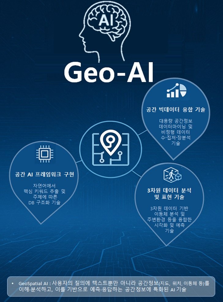 [서울=뉴시스] 바카라사이트 유니벳교통부는 '공간정보AI'(Geo-AI) 기반기술 개발을 완료한 데 이어 오는 8월부터 상용화 연구개발(R&D)에 착수한다고 29일 밝혔다. (그래픽=국토부 제공) 2025.07.29. photo@newsis.com *재판매 및 DB 금지