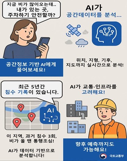[서울=뉴시스] 공간바카라사이트 유니벳 인공지능 활용 예시. (그래픽=국토교통부 제공) 2025.07.29. photo@newsis.com *재판매 및 DB 금지