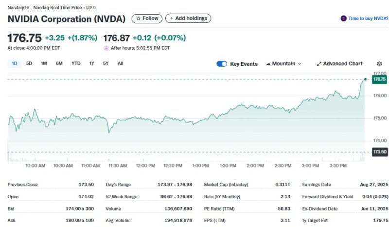 엔비디아 일일 주가추이 - 야후 파이낸스 갈무리