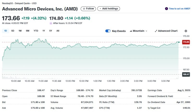 AMD 일일 주가추이 - 야후 파이낸스 갈무리