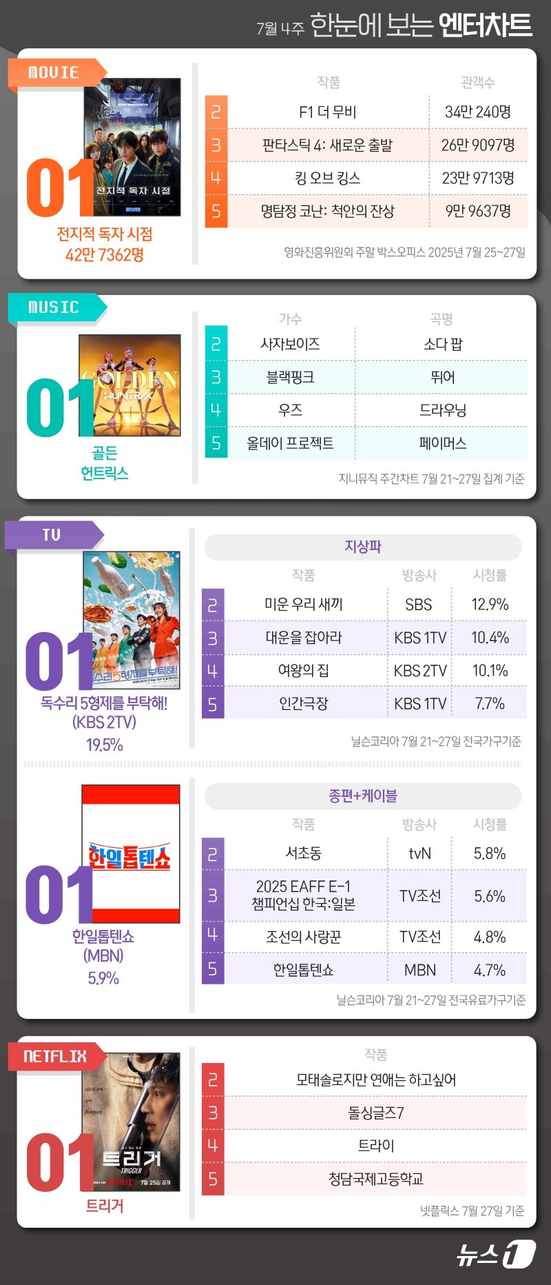 ⓒ News1 김초희 디자이너