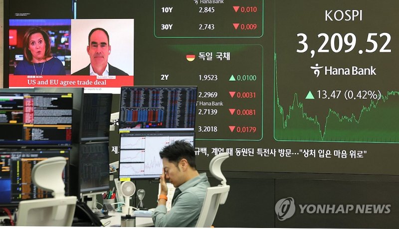 코스피, 나흘째 올라 3,200대 회복 (출처=연합뉴스)