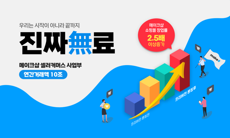 메이크샵 창업률이 자사 쇼핑몰 제작 플랫폼 '프리버전'에 힘입어 2.5배 이상 증가했다. 메이크샵 제공