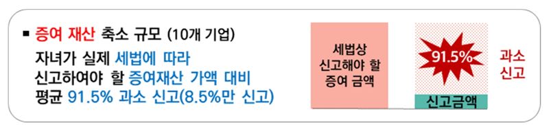 ‘상장기업 사유화’, 권한을 남용한 사익편취 지배주주 10개.바카라 사이트 먹튀 제공 /사진=파이낸셜뉴스 사진DB